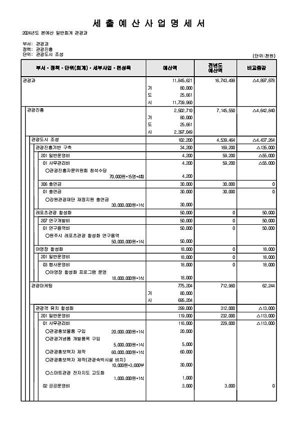 243페이지