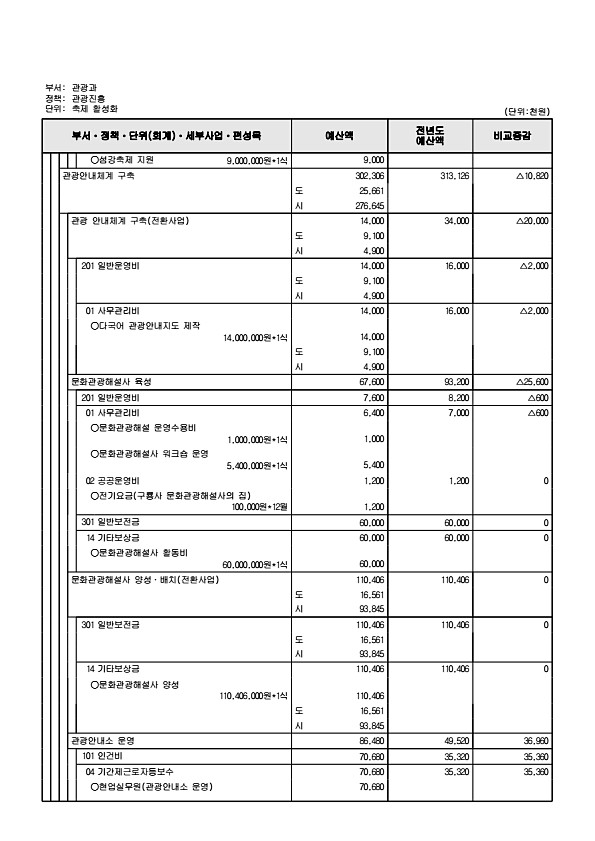 246페이지