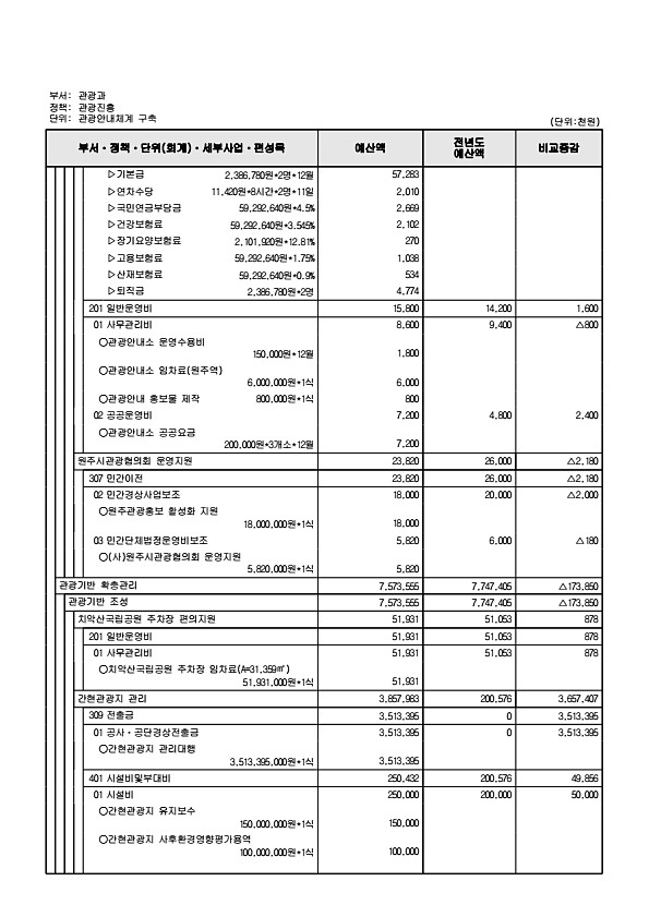 247페이지