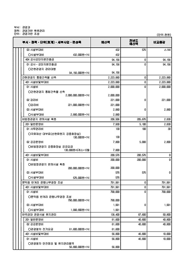 248페이지