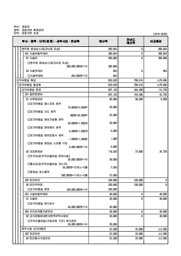 249페이지