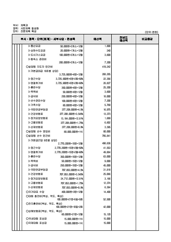 253페이지