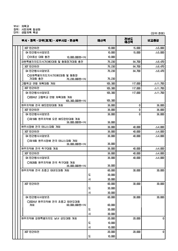 256페이지