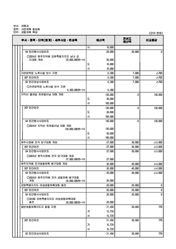 257페이지