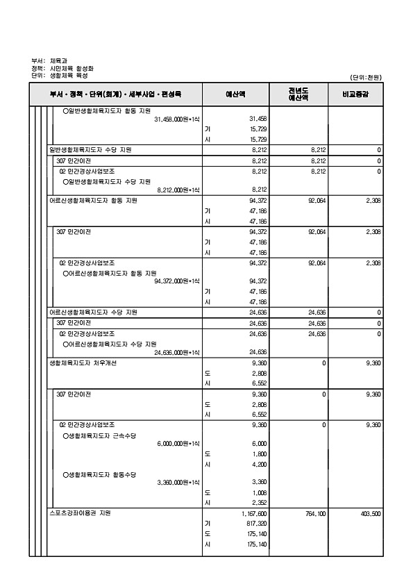 258페이지