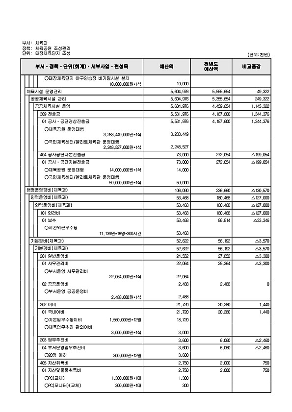 267페이지