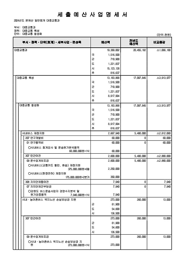 275페이지