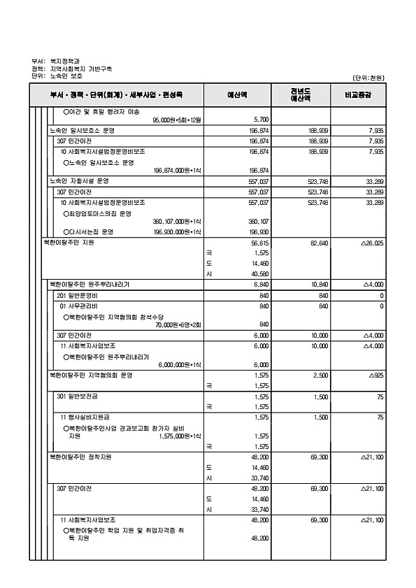 284페이지