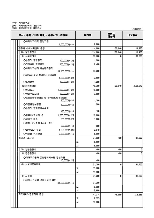 287페이지