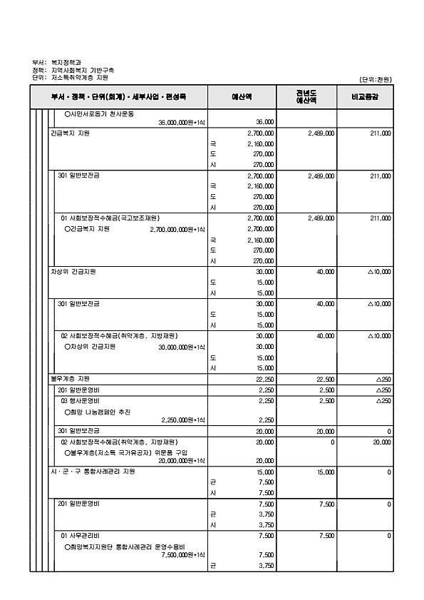 291페이지