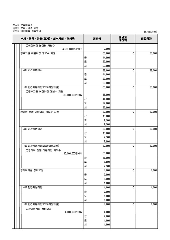 302페이지