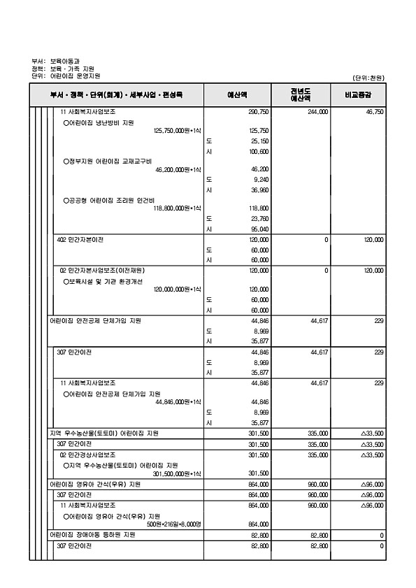 304페이지