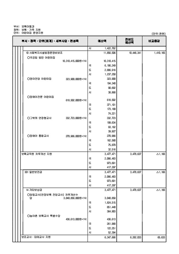 306페이지