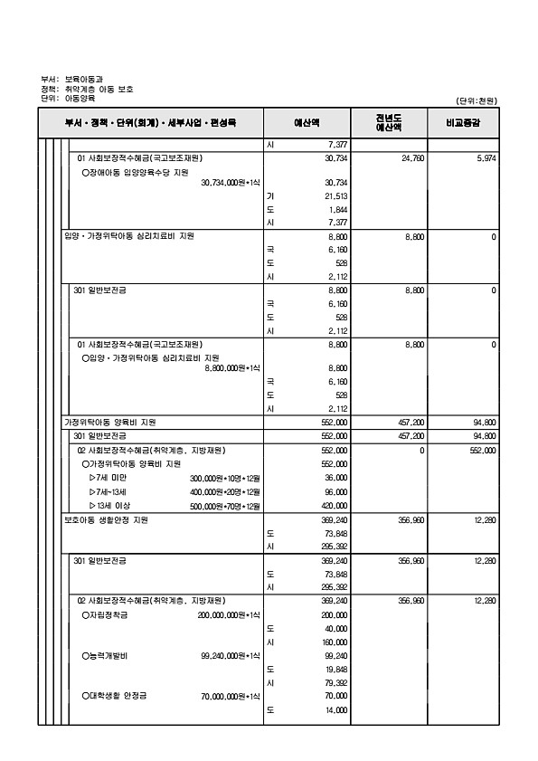 317페이지