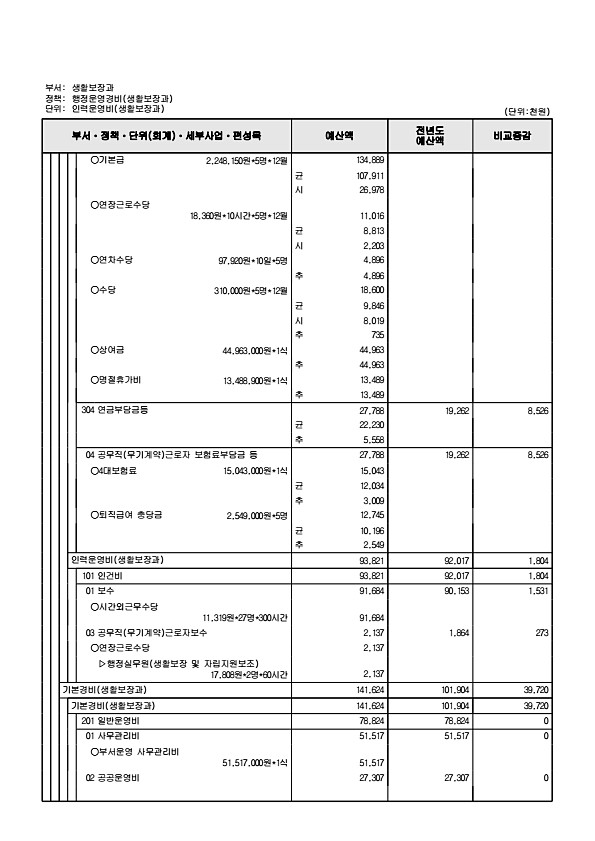 327페이지