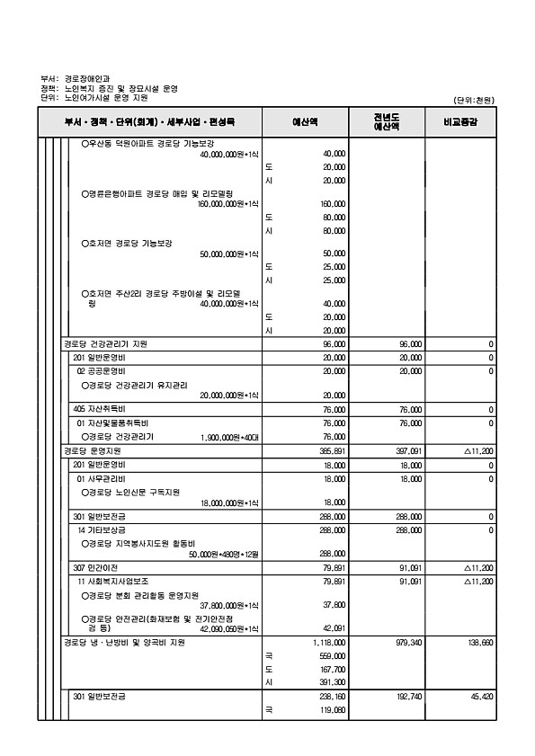 335페이지