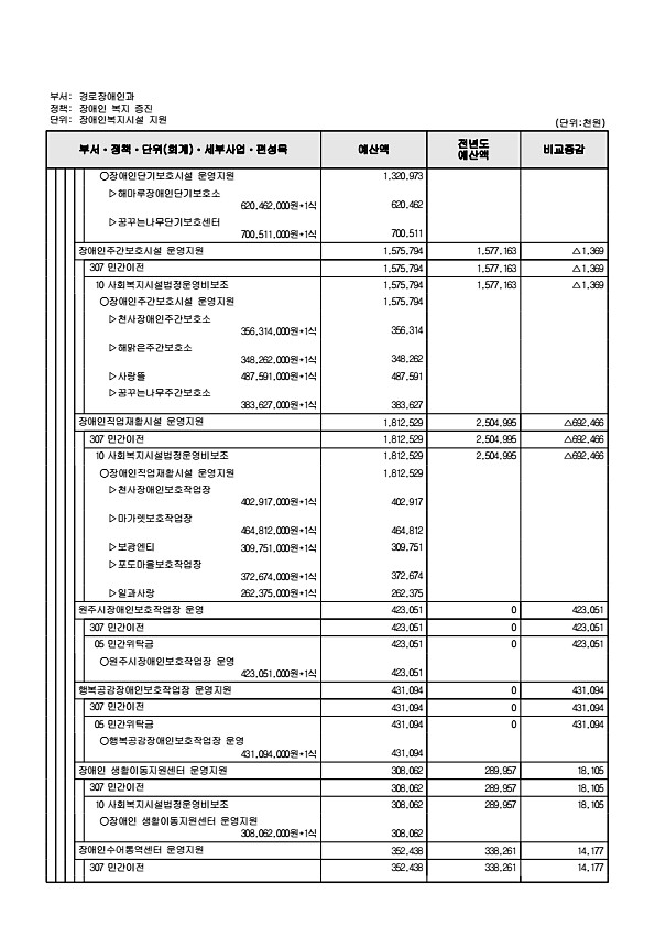 358페이지