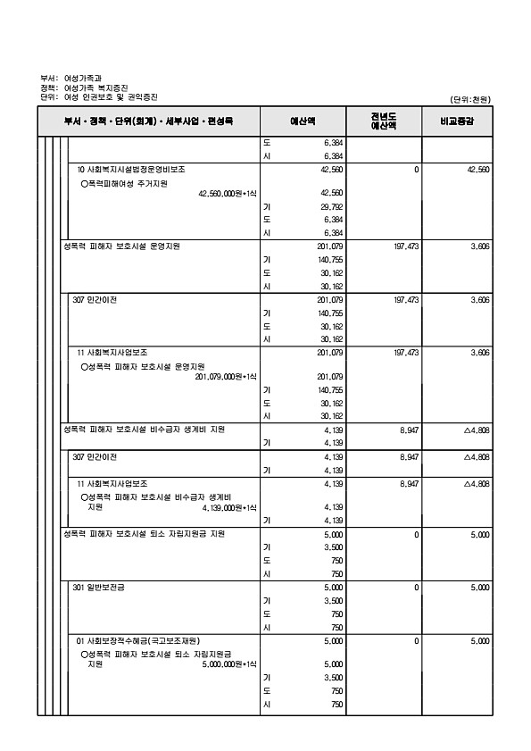 372페이지