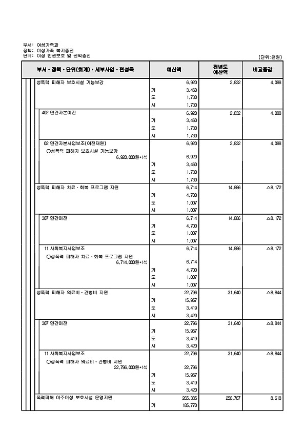 373페이지