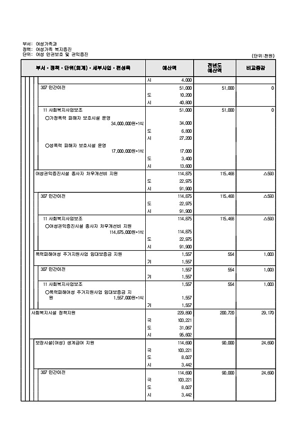 375페이지