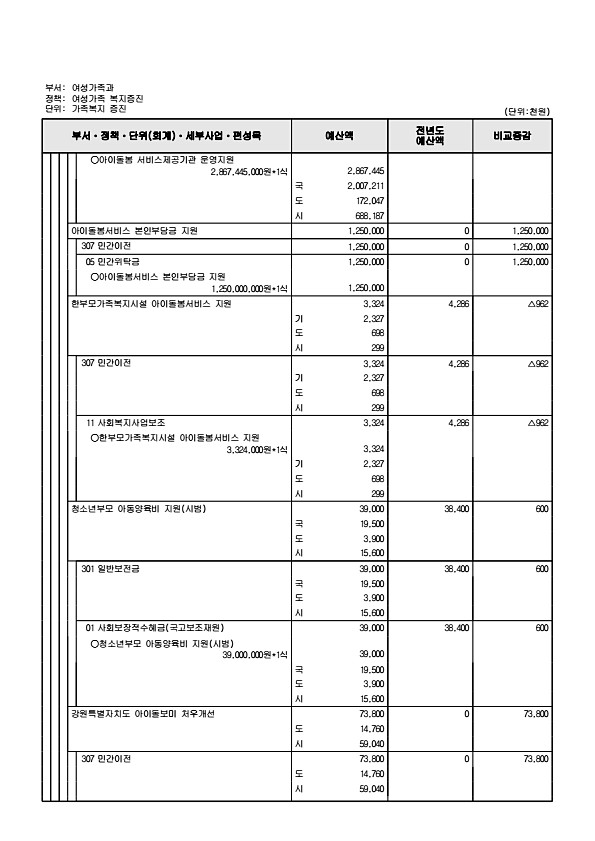 378페이지