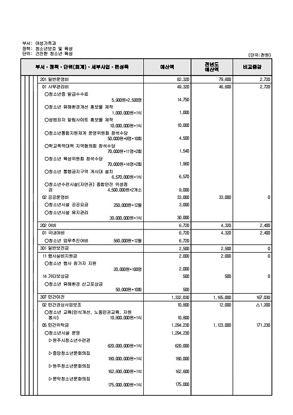 386페이지