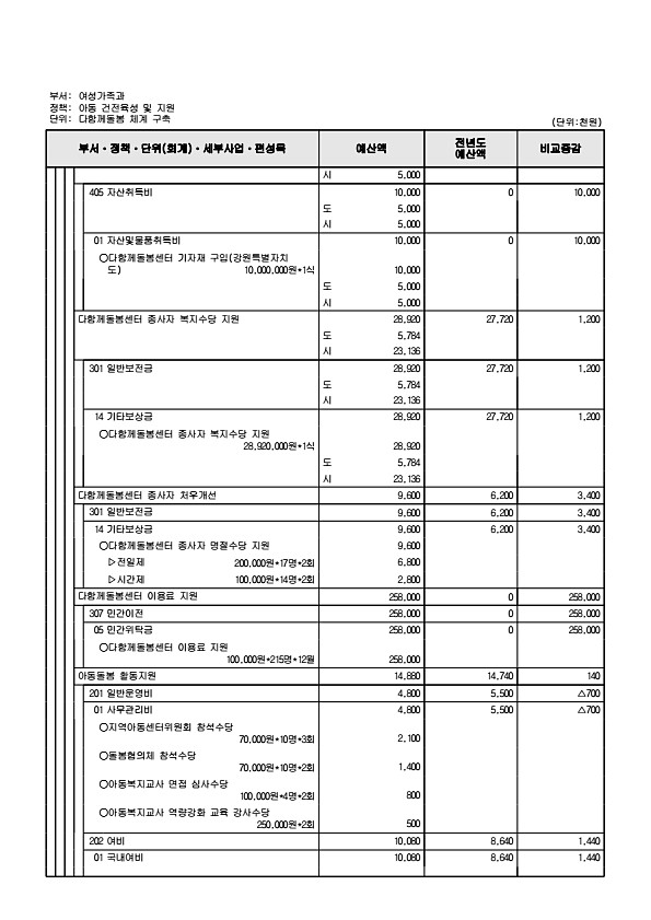 392페이지