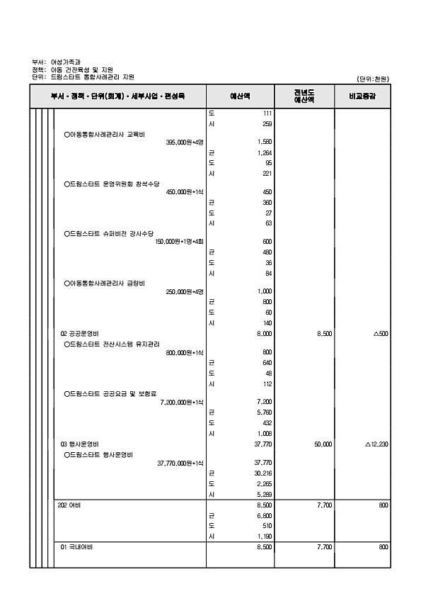 395페이지