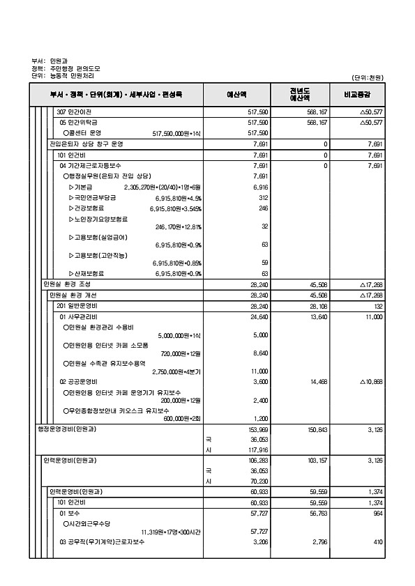 405페이지