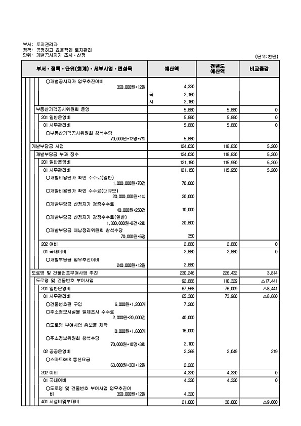 410페이지