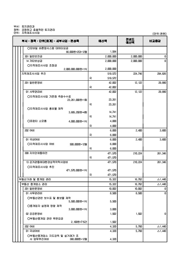 412페이지