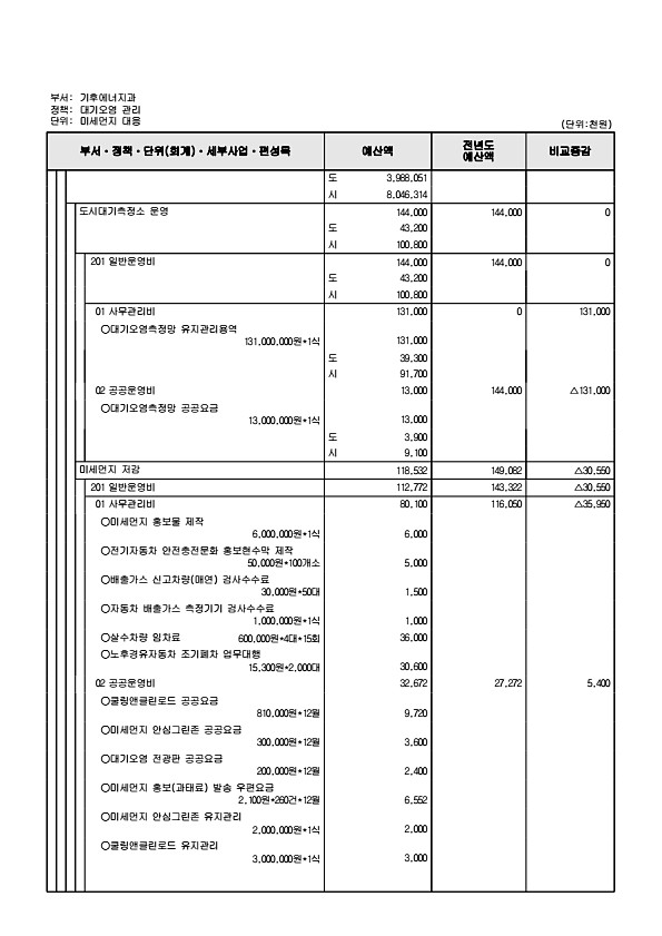 422페이지