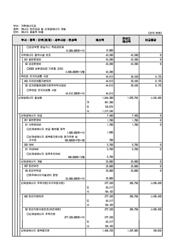 429페이지