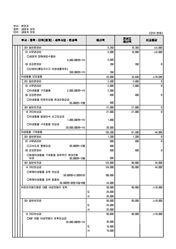 434페이지