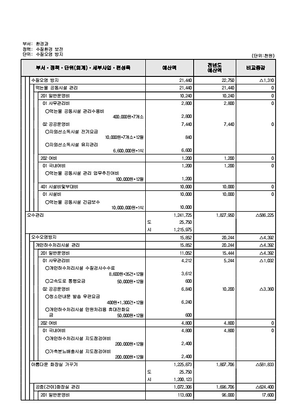 437페이지