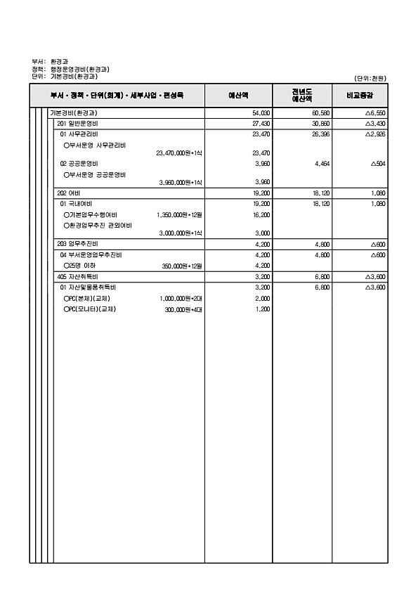 440페이지