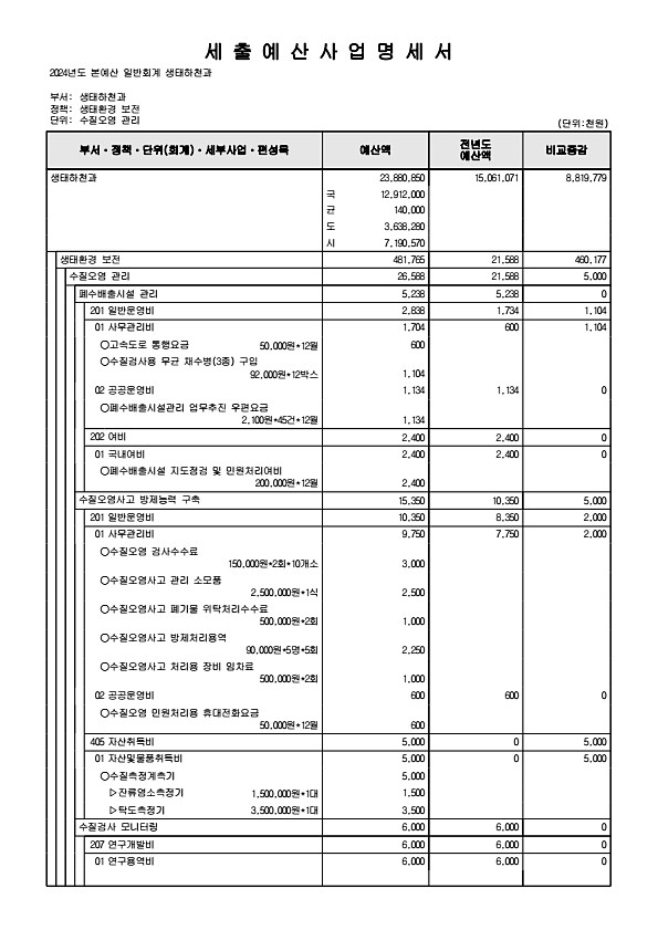 441페이지