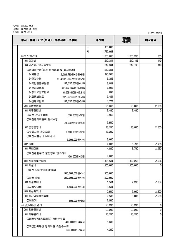 445페이지