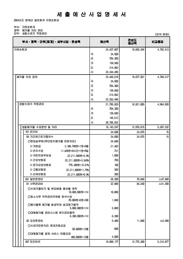 448페이지