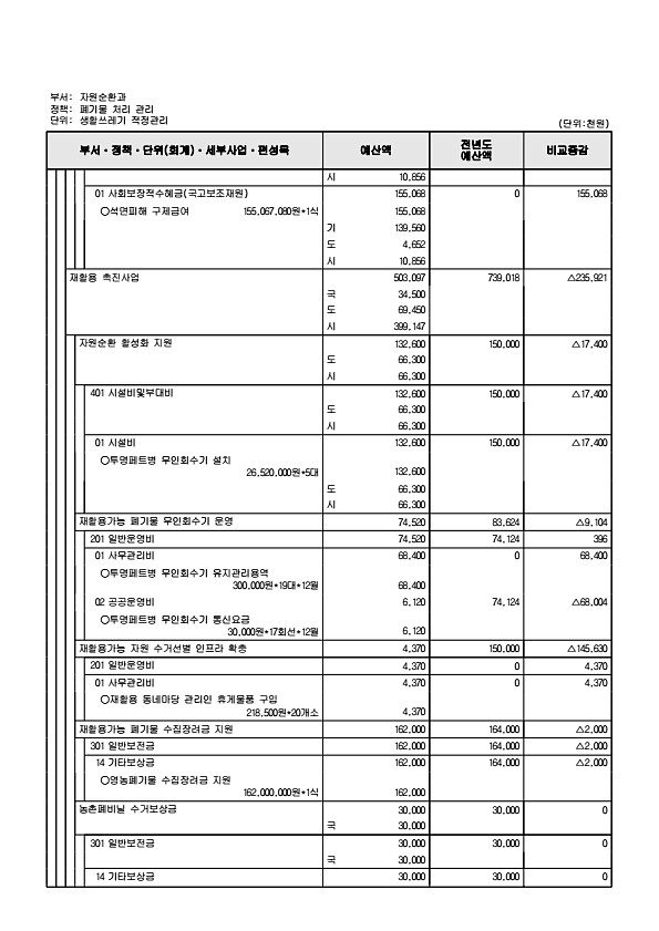 452페이지