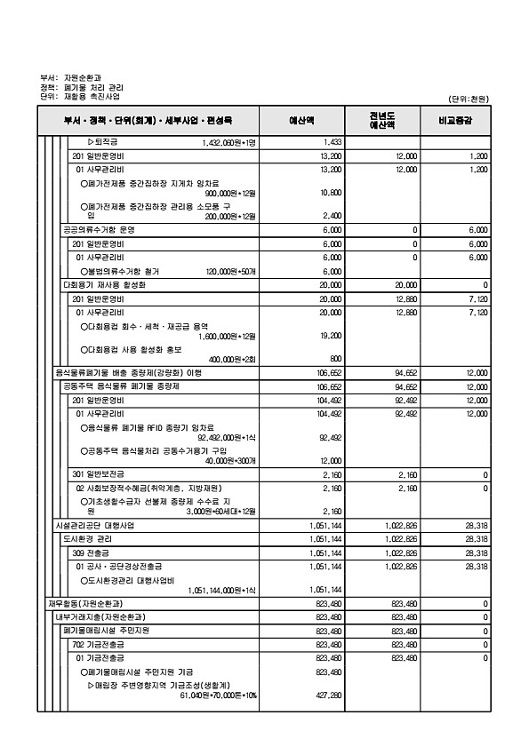 454페이지