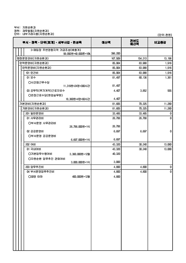 455페이지