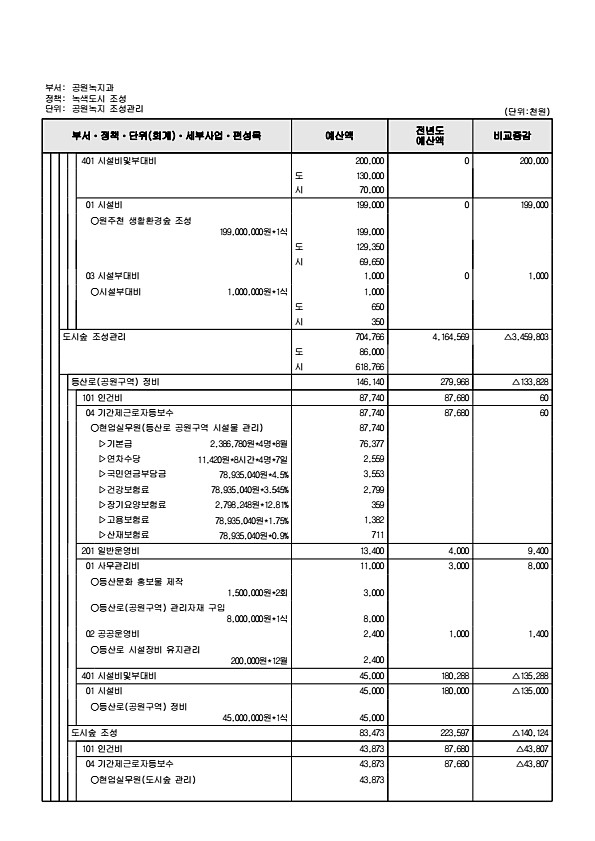 462페이지