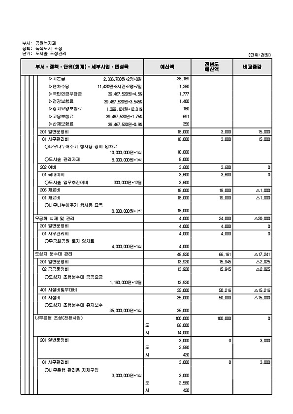 463페이지