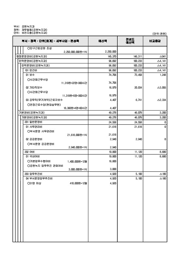 468페이지