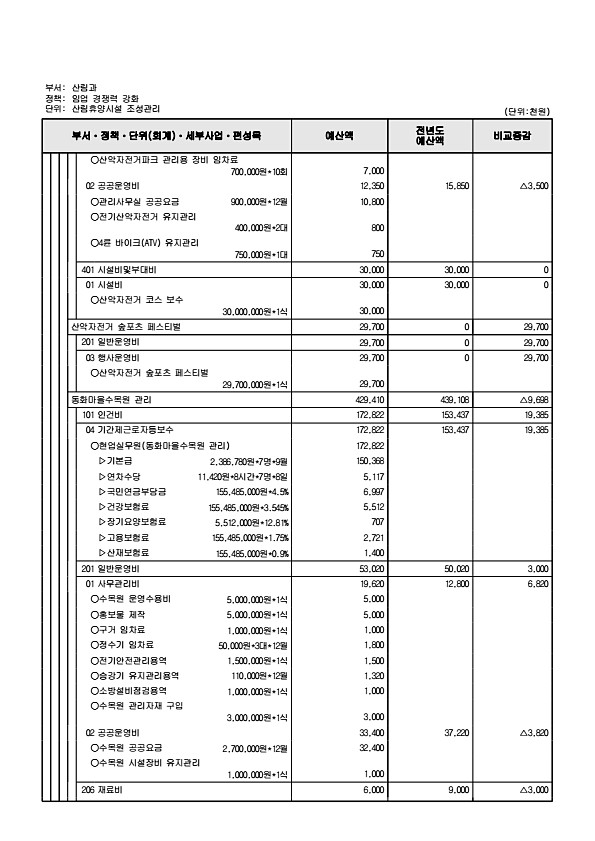 470페이지