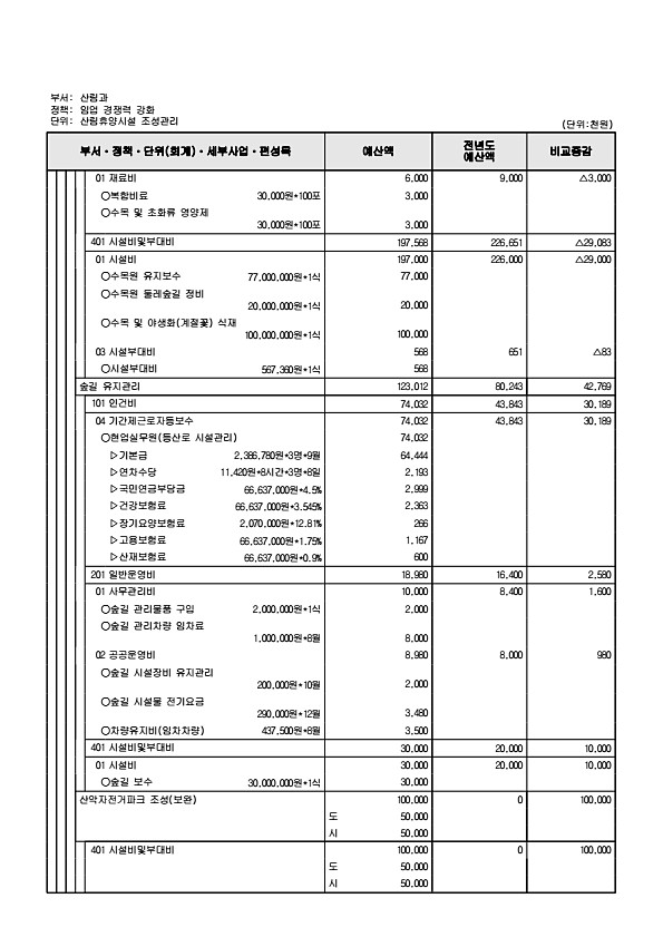 471페이지