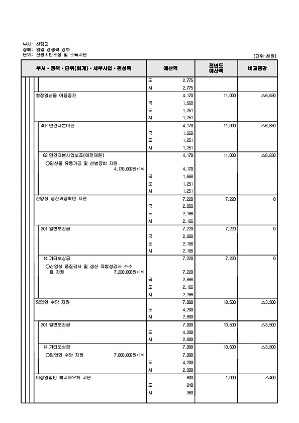 475페이지