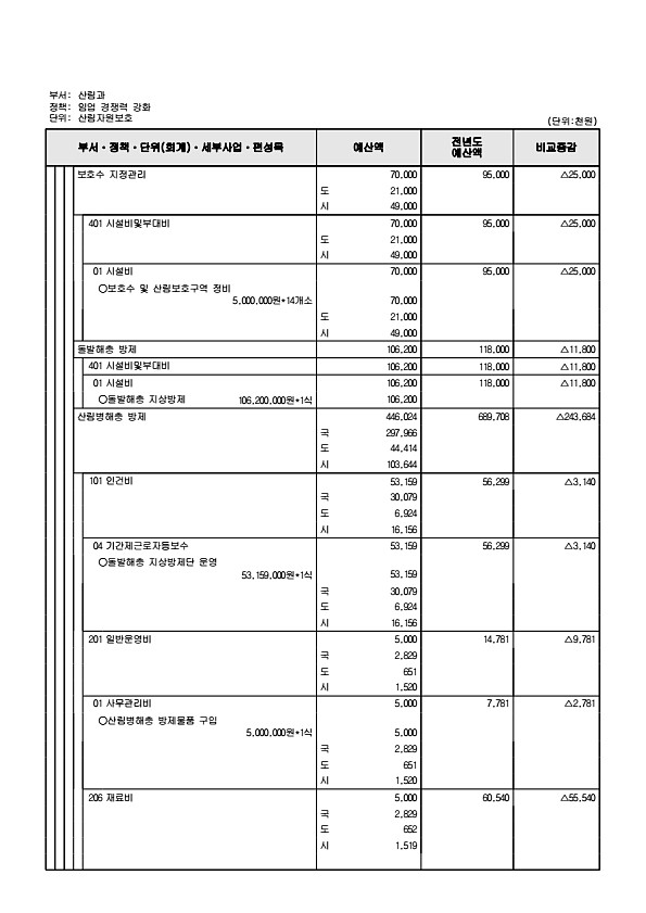 477페이지