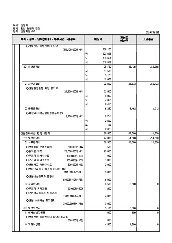 483페이지